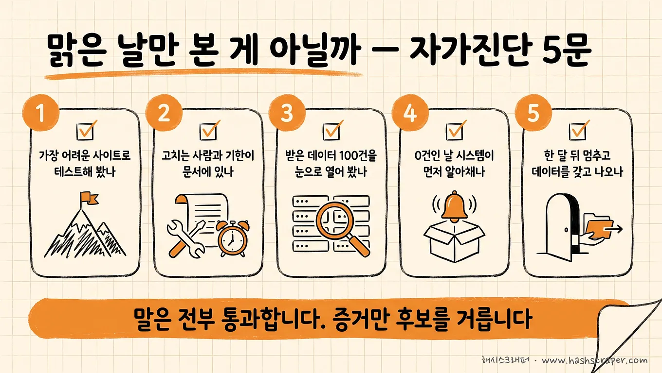 5-question self-check for choosing a collection service — did you test the hardest site, and are the person responsible for fixing issues and the deadline documented?