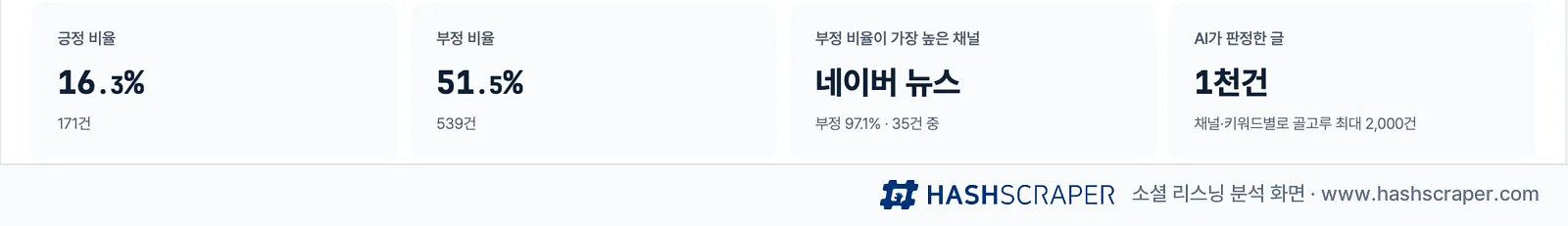 아이폰 듀오 긍·부정 요약 — 긍정 16.3%, 부정 51.5%, 부정 비율이 가장 높은 채널은 네이버 뉴스