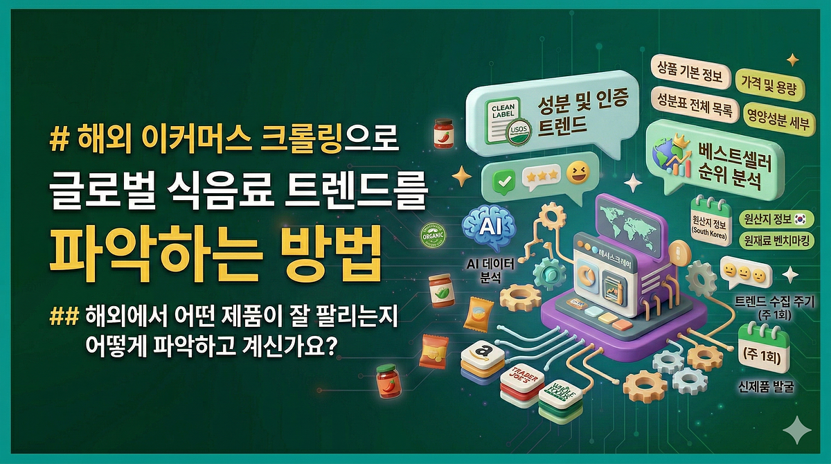 Cómo identificar tendencias globales en alimentos y bebidas a través del rastreo de comercio electrónico internacional.