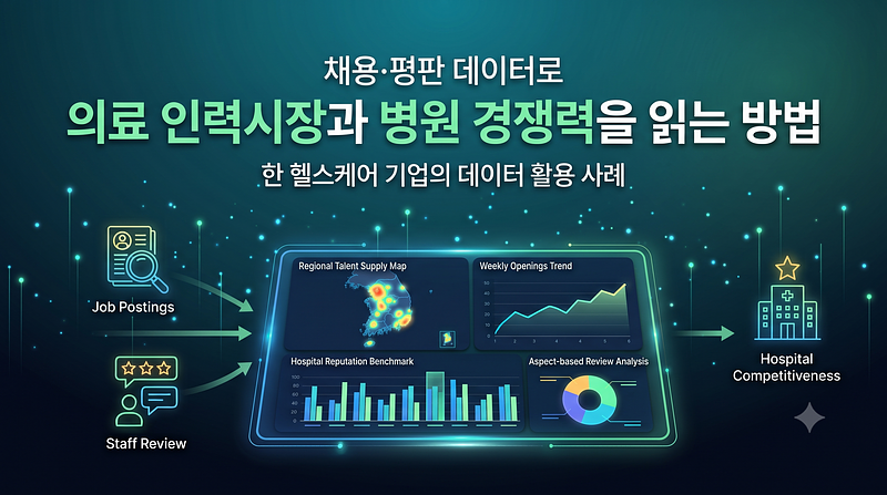 Reading the medical workforce market and hospital competitiveness through recruitment and reputation data - A case study of a healthcare company