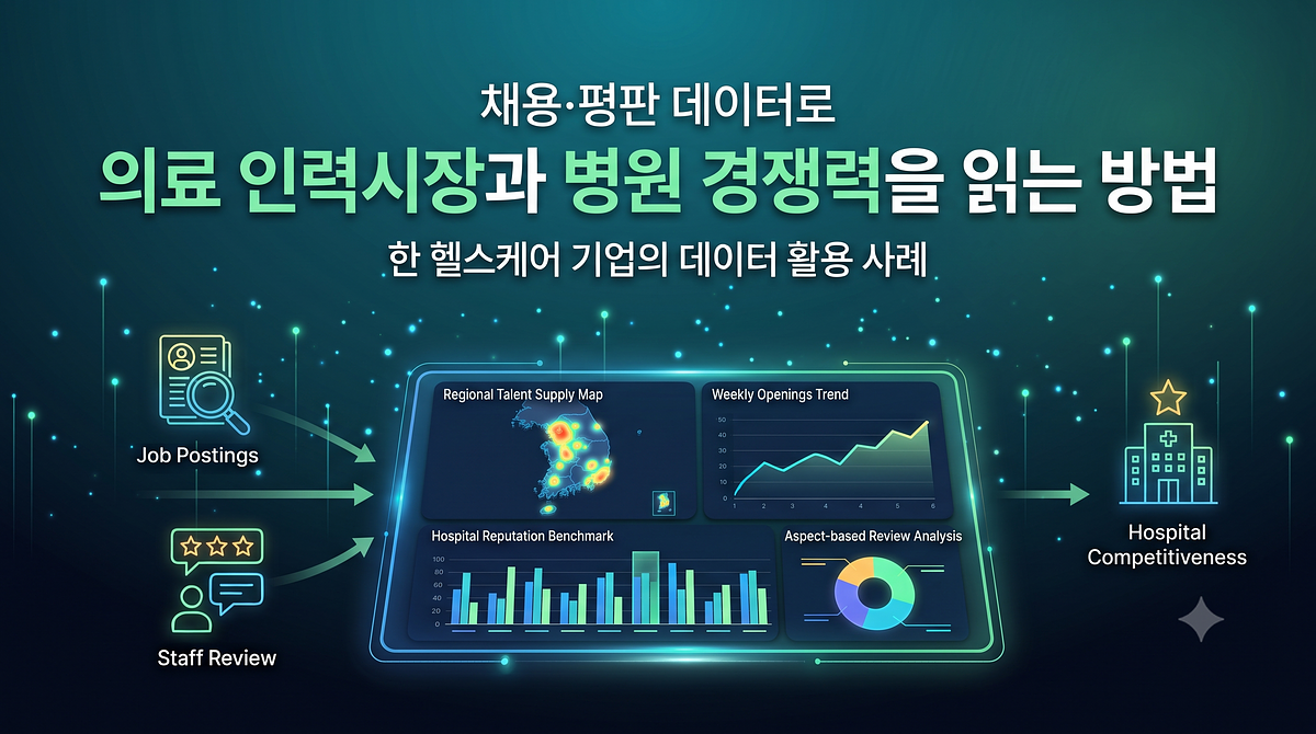 채용·평판 데이터로 의료 인력시장과 병원 경쟁력을 읽는 방법 — 한 헬스케어 기업의 활용 사례