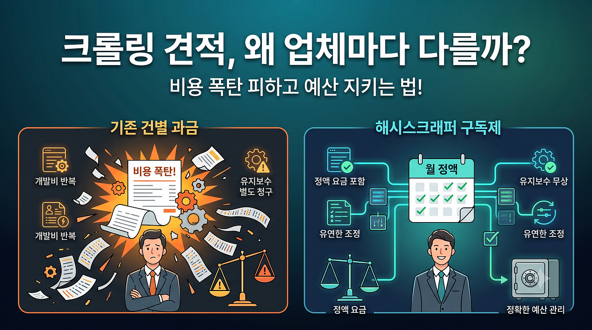 クローリングの見積もり、なぜ企業ごとに異なるのか — 費用構成と隠れた費用