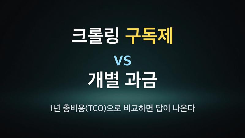 爬虫订阅 vs 单独付费，以一年总成本(TCO)进行比较就能得出答案